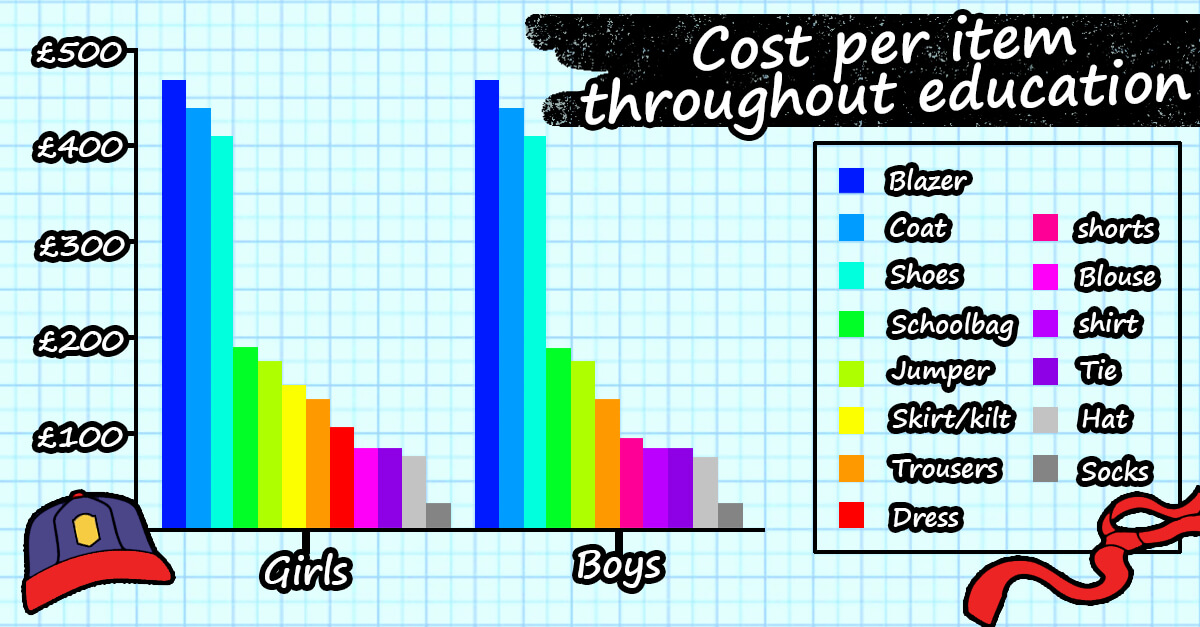 Graph back to school costs throughout education